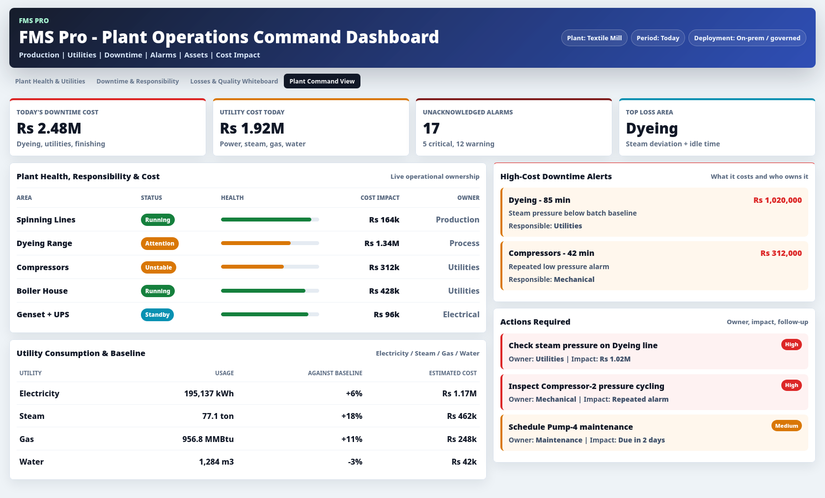 Industrial operations dashboard
